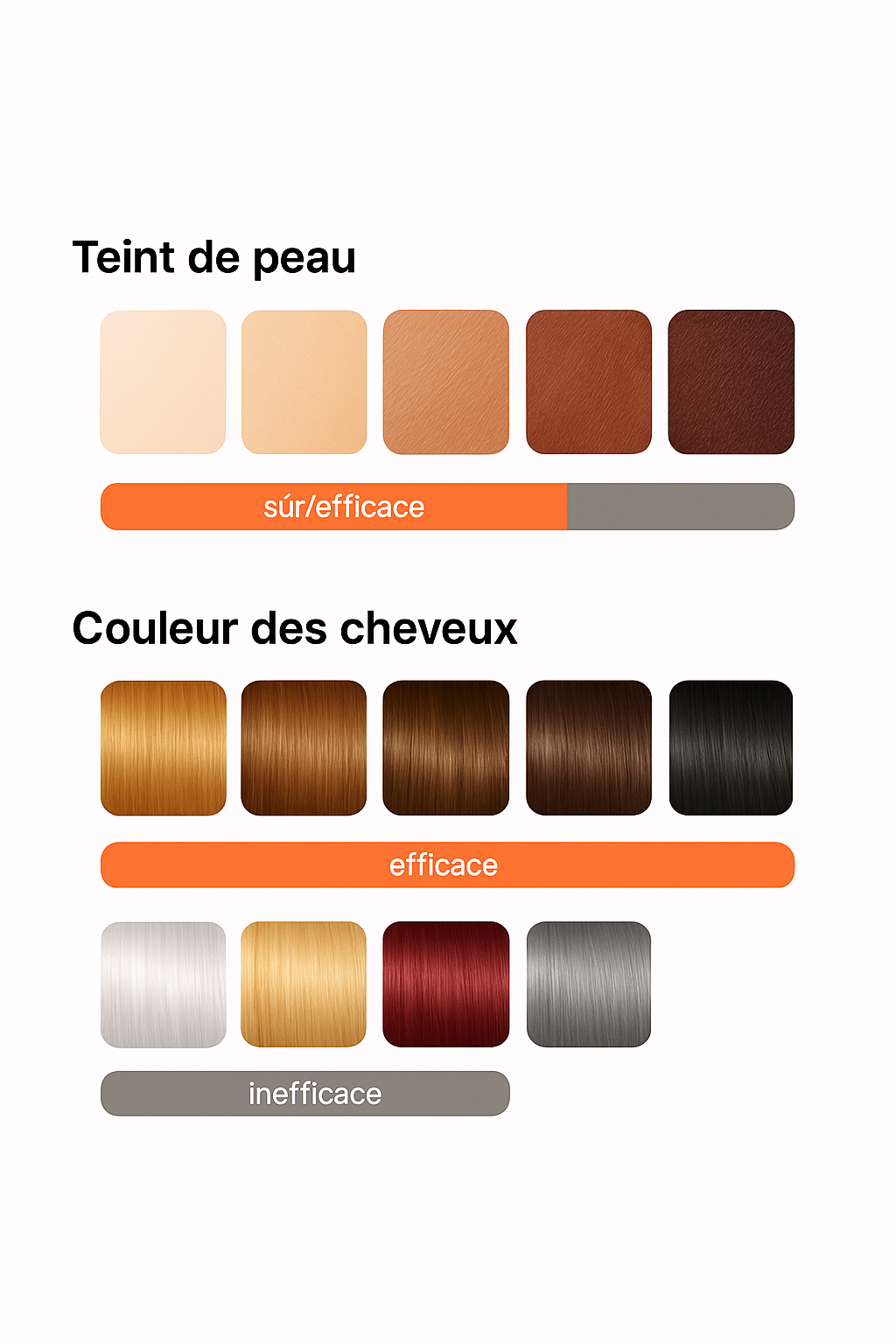 Épilateur IPL : Découvrez la technologie ultime pour une peau parfaite